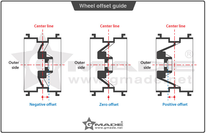 gmade_wheel_offset_guide.jpg