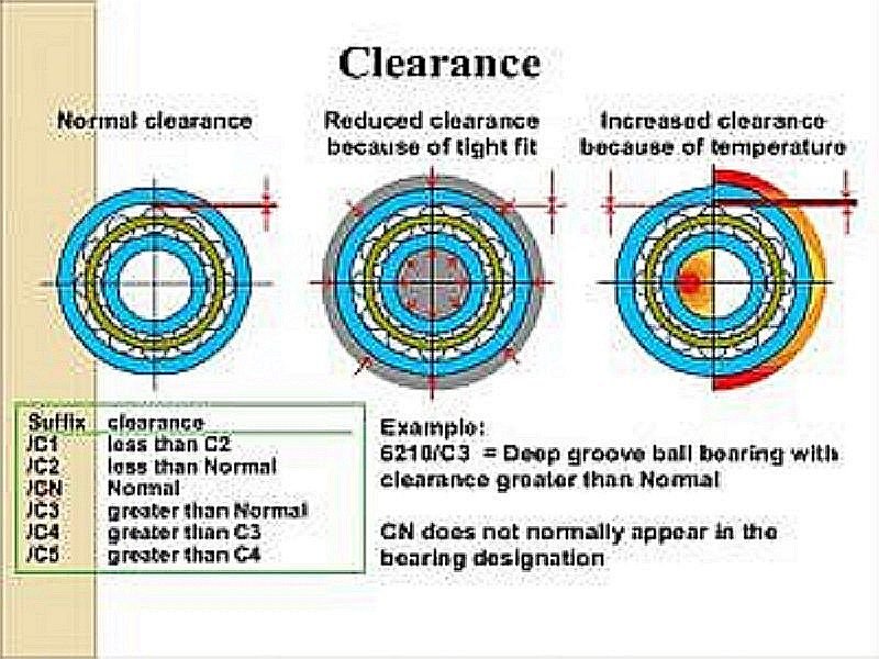 bearing-clearance.jpg
