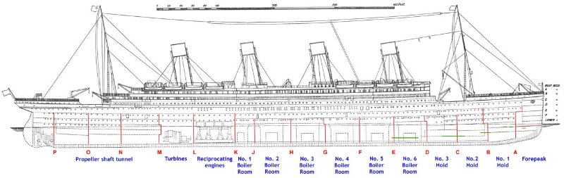 1280px-Titanic_side_plan_annotated_English.jpg