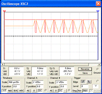 Slika 3: prikaz izhodnega PWM signala pri referenčni vrednosti 4V