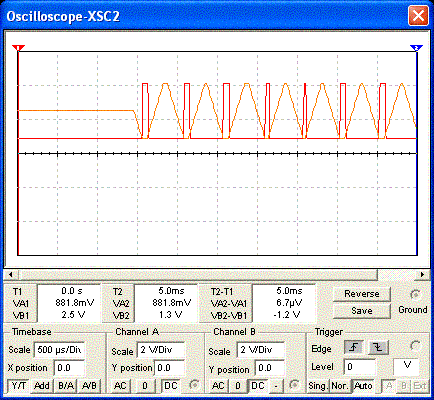 Slika 2: prikaz izhodnega PWM signala pri referenčni vrednosti 1V