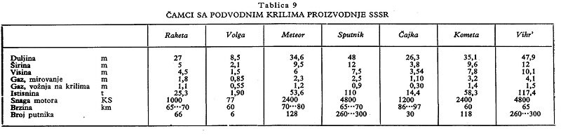 Tehnična enciklopedija Zagreb zv.3 str. 41 (12a).jpg